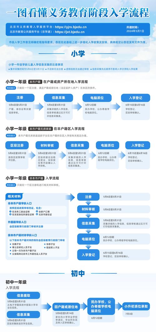 北京義務教育入學服務平臺即將開通，各區咨詢電話公布