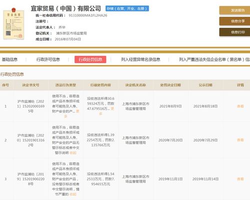 產品警示標志不合格，宜家被罰超47萬元