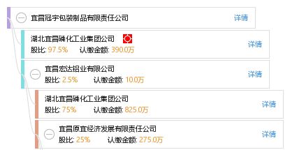 宜昌冠宇包裝制品有限責任公司綜合信息概覽