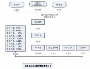 金山辦公成科創(chuàng)板首家終止審核企業(yè)？母公司官方回應及相關機構否認