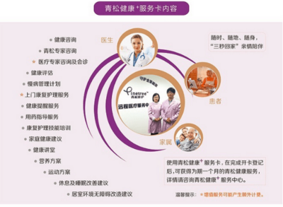 青松康護(hù) 構(gòu)建老年康復(fù)“護(hù)聯(lián)網(wǎng)”閉環(huán)，賦能營(yíng)養(yǎng)健康新未來(lái)