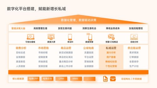 PT9-38頁經(jīng)濟(jì)組織共享設(shè)計(jì) 橙色商務(wù)風(fēng)尚下的互聯(lián)競(jìng)團(tuán)模塊
